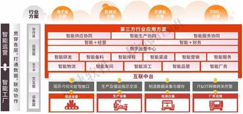 鼎捷智能+整体解决方案.jpg
